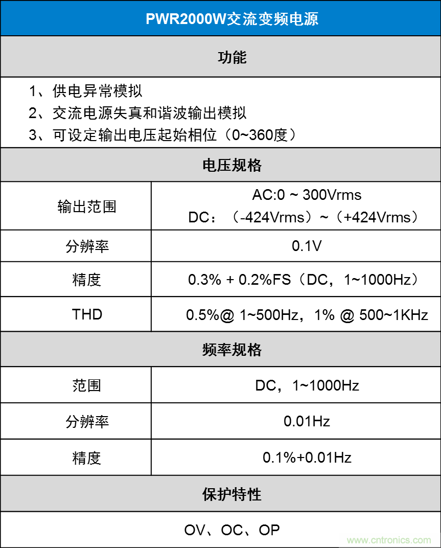 如何進(jìn)行LED驅(qū)動(dòng)電源測試？