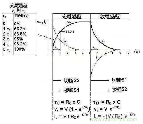 如何計算電容充放電時間？