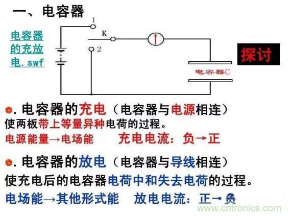 如何計算電容充放電時間？