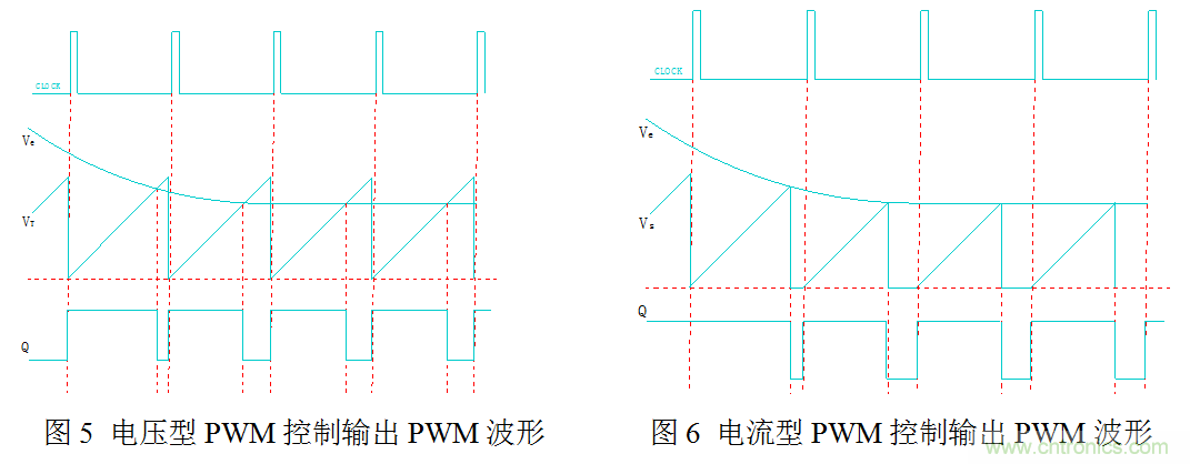 開關(guān)電源”電壓型“與”電流型“控制的區(qū)別到底在哪？