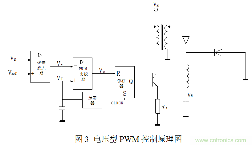 開關(guān)電源”電壓型“與”電流型“控制的區(qū)別到底在哪？
