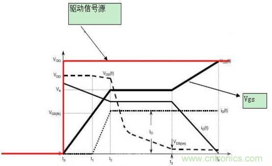 MOS管開關(guān)時的米勒效應(yīng)！