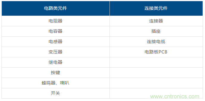 了解這些元器件基礎(chǔ)知識(shí)，你就是高手（一）
