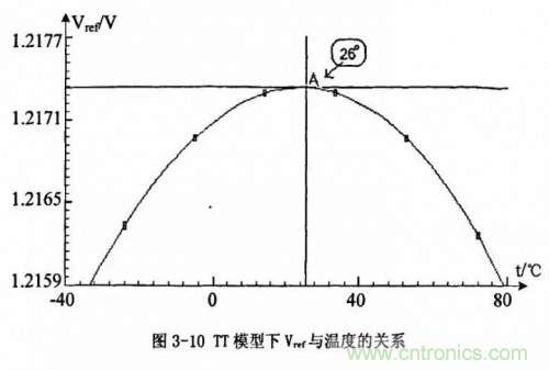 電源芯片的內(nèi)部結(jié)構(gòu)，你了解嗎？