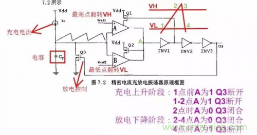 電源芯片的內(nèi)部結(jié)構(gòu)，你了解嗎？