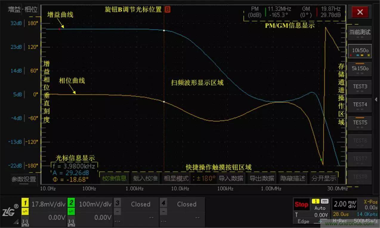 不只是一臺示波器！電源分析插件你真的會用了嗎？