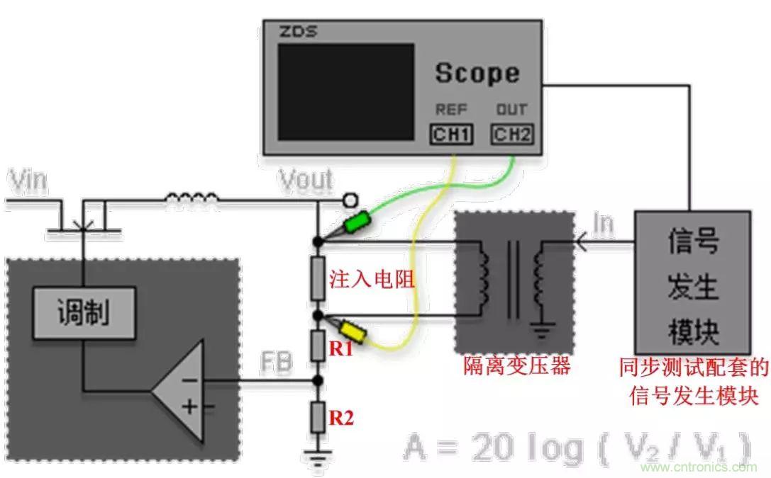不只是一臺示波器！電源分析插件你真的會用了嗎？