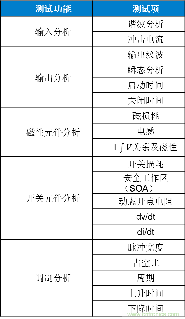 不只是一臺示波器！電源分析插件你真的會用了嗎？