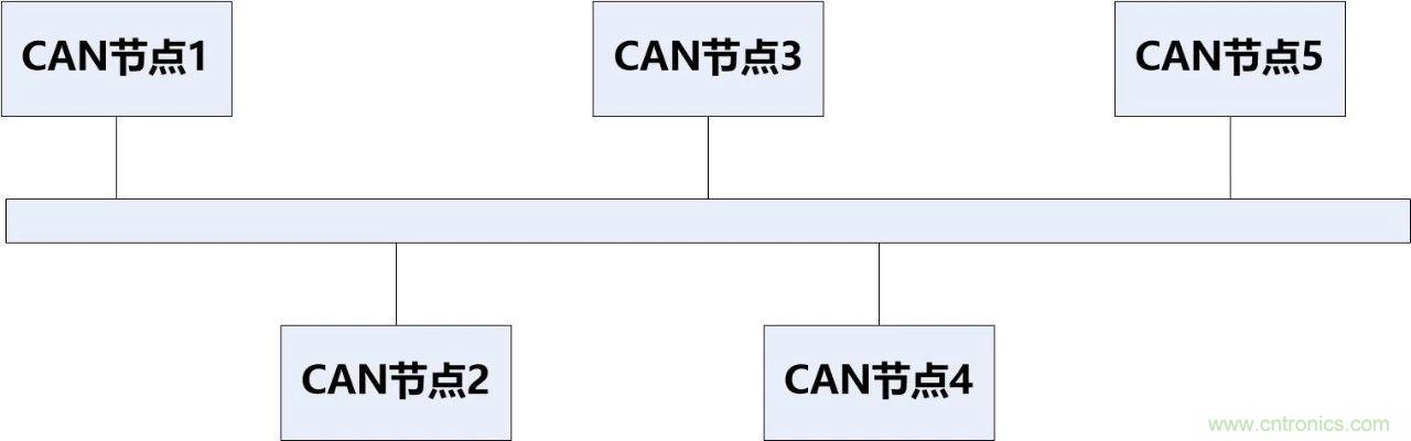 為什么CAN總線支線長(zhǎng)度不能太長(zhǎng)？