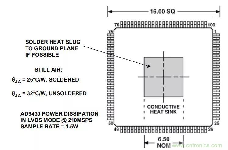 夏日炎炎，電路散熱技巧你都Get到沒有？