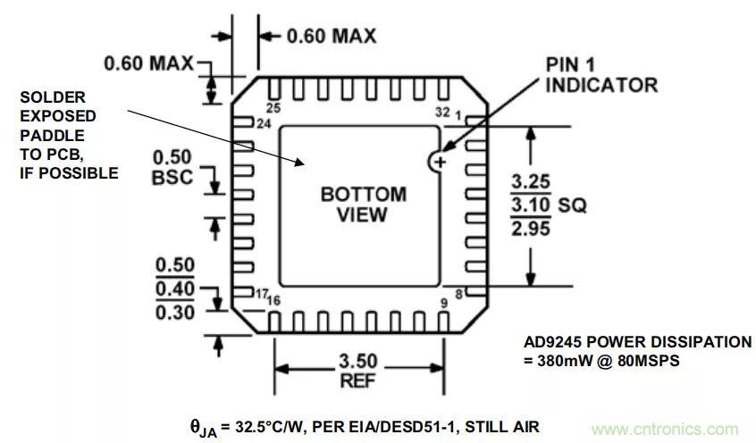 夏日炎炎，電路散熱技巧你都Get到沒有？
