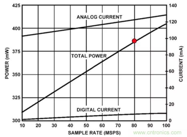 夏日炎炎，電路散熱技巧你都Get到沒有？