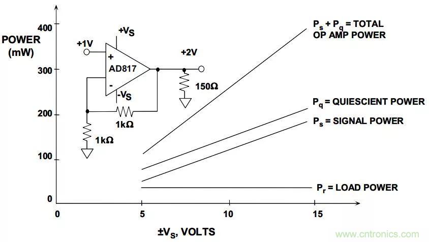 夏日炎炎，電路散熱技巧你都Get到沒有？