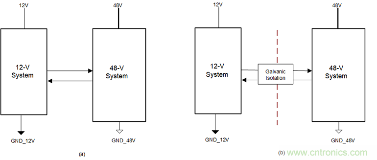 簡化HEV 48V系統(tǒng)的隔離CAN、電源接口