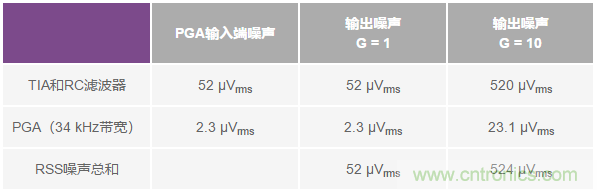 如何在實(shí)現(xiàn)高帶寬和低噪聲的同時(shí)確保穩(wěn)定性？（二）