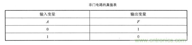 解讀數(shù)字電路器件：門電路、與門電路、或門電路、非門電路及實例