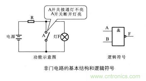 解讀數(shù)字電路器件：門電路、與門電路、或門電路、非門電路及實例