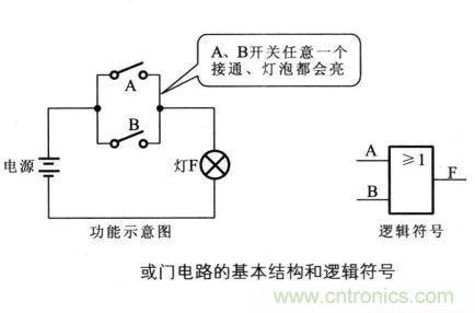 解讀數(shù)字電路器件：門電路、與門電路、或門電路、非門電路及實例