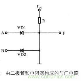 解讀數(shù)字電路器件：門電路、與門電路、或門電路、非門電路及實例