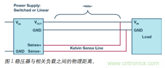 如何防止由電源線引起的電壓波動？