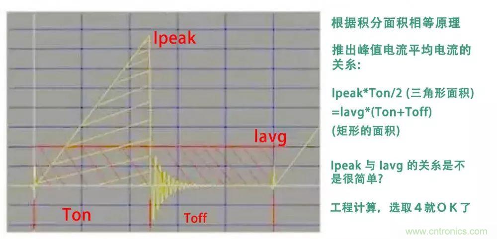 如何獨(dú)自設(shè)計一款開關(guān)電源？其實(shí)沒有你想象中那么難