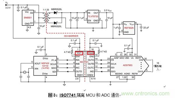 什么是隔離數(shù)字輸入？