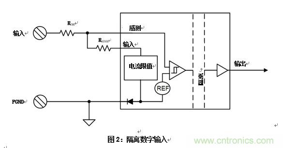 什么是隔離數(shù)字輸入？