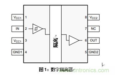 什么是隔離數(shù)字輸入？