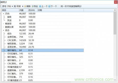 如何測(cè)試CAN節(jié)點(diǎn)DUT的輸入電壓閾值？