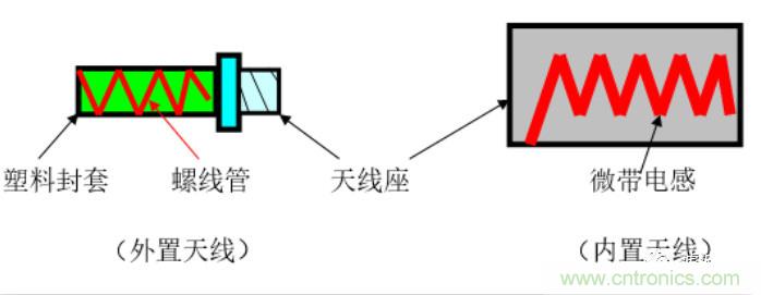從原理到產(chǎn)業(yè)現(xiàn)狀，一文讀懂射頻芯片