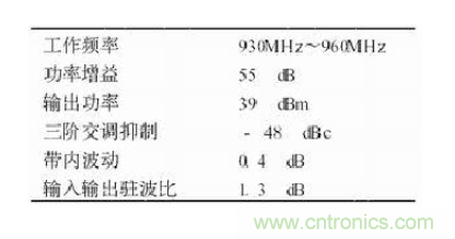 設(shè)計射頻功率放大器模塊有什么訣竅？