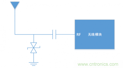 硬件工程師需知的：射頻模塊類產(chǎn)品，ESD抗擾度應(yīng)當(dāng)如何考慮？