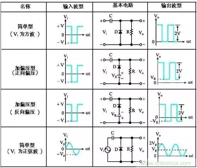 穩(wěn)了！二極管鉗位電路都在這了