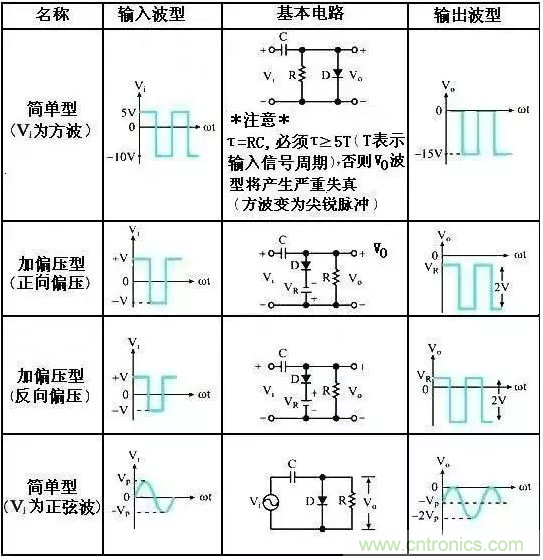 穩(wěn)了！二極管鉗位電路都在這了