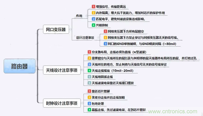 路由器主板布局布線的幾個坑，你踩過嗎？