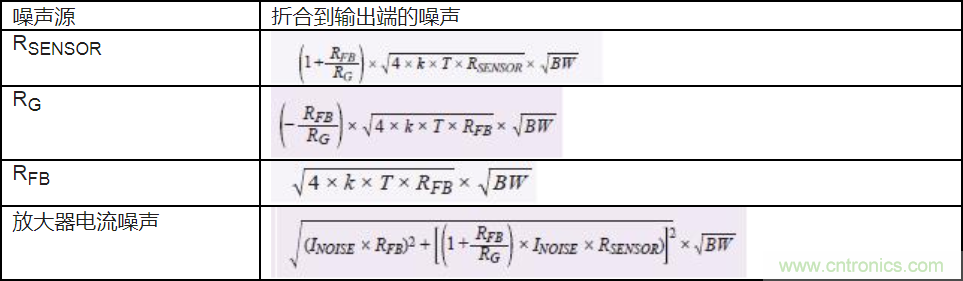 如何最大限度提高Σ-Δ ADC驅(qū)動器的性能？