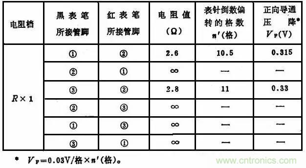 二極管，你真的了解她么？