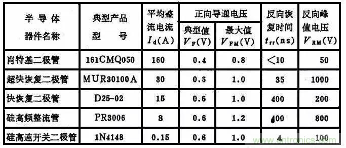 二極管，你真的了解她么？