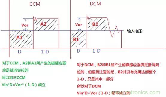 變壓器電感量怎么算？為什么各不相同？
