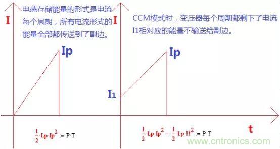 變壓器電感量怎么算？為什么各不相同？