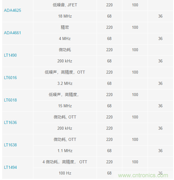 當(dāng)電子元件性能下降，如何保護(hù)您的模擬前端？