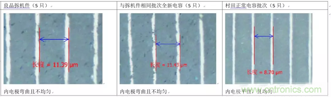教你識(shí)別假冒MLCC，避免企業(yè)巨額損失