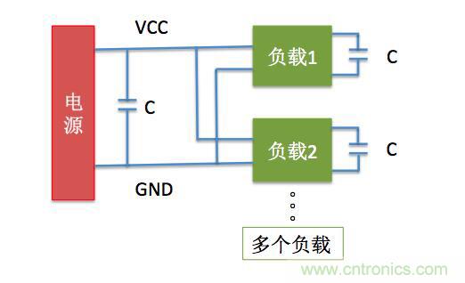一文帶你了解電源管腳為什么有電容？