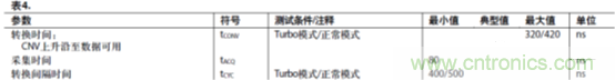 運放設(shè)計這十個坑點，你遇到過幾個？