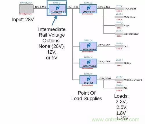 如何為開關(guān)電源選擇合適的MOSFET？