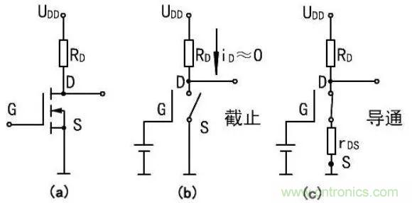 掌握MOS管選型技巧，老司機(jī)只要七步！
