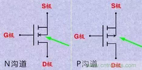 掌握MOS管選型技巧，老司機(jī)只要七步！