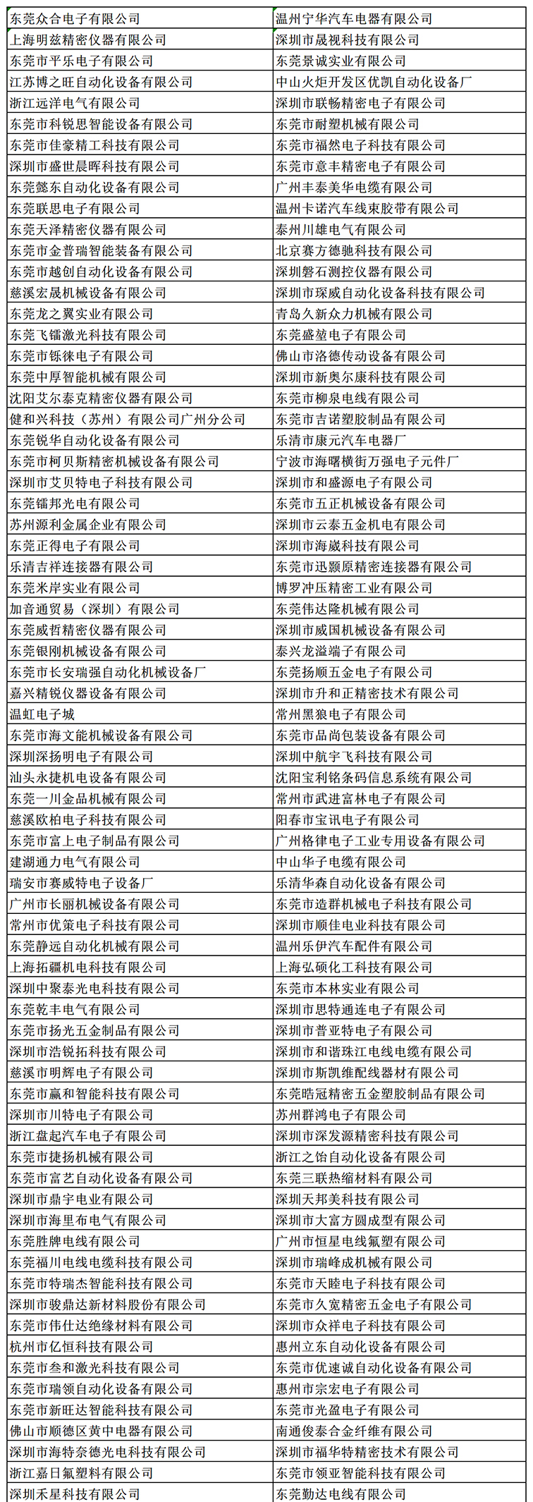 金秋9月來看全球連接器線束加工行業(yè)新態(tài)勢，附部分展商名單