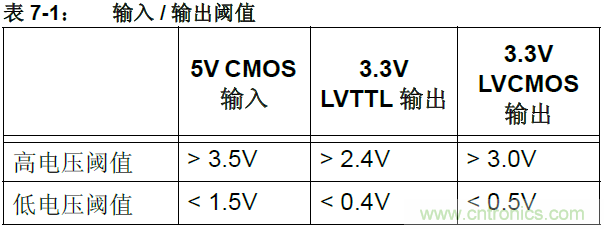 收藏！5V轉(zhuǎn)3.3V電平的19種方法技巧