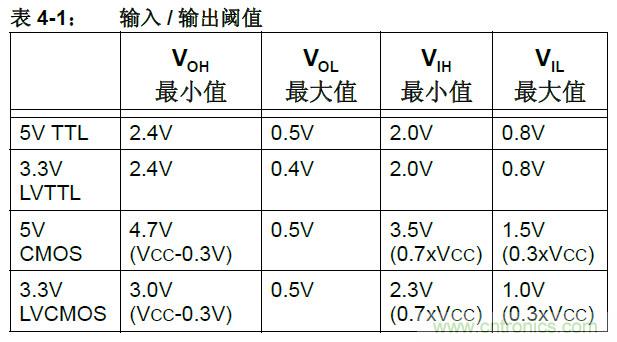 收藏！5V轉(zhuǎn)3.3V電平的19種方法技巧